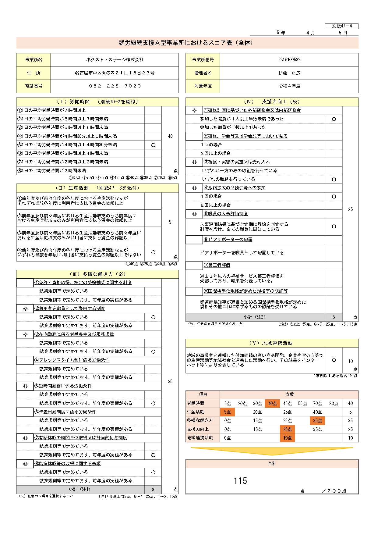 スコア表